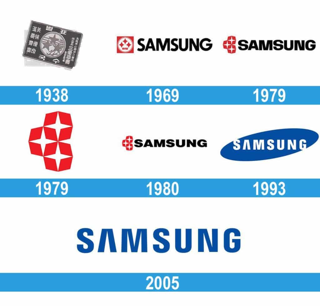 Samsung Logo historia